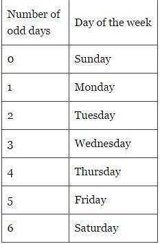 Calendar Important Formulas .